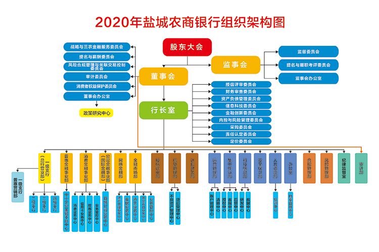 2020年组织架构图01