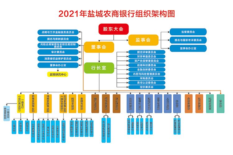 2021年组织架构图01