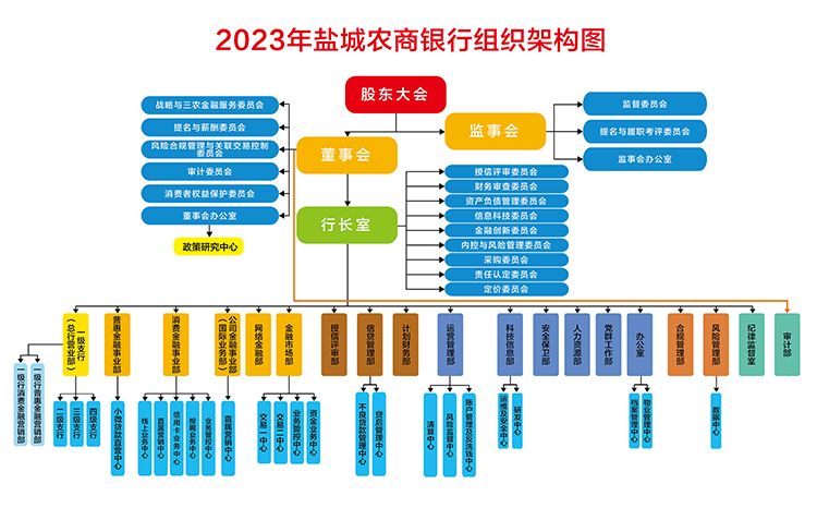 2023年组织架构图01