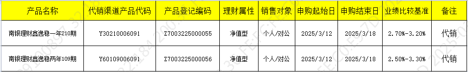 销售313