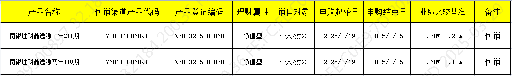 销售3192