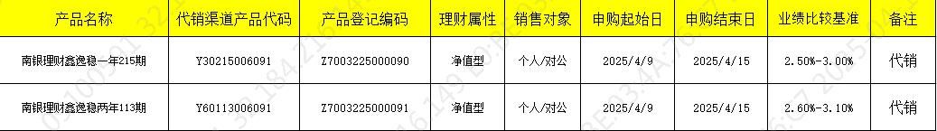 销售公告