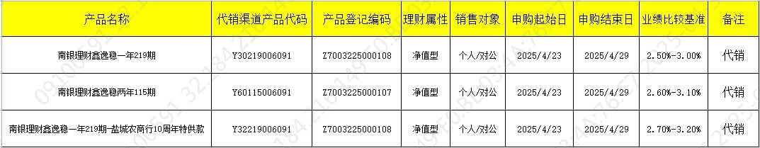 销售424
