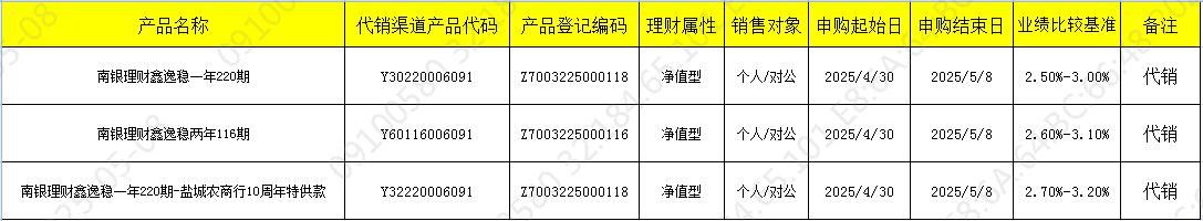 销售430