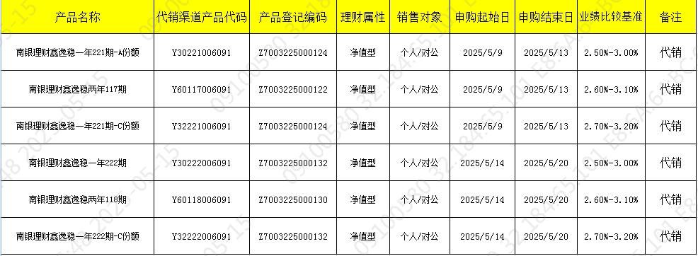 销售515