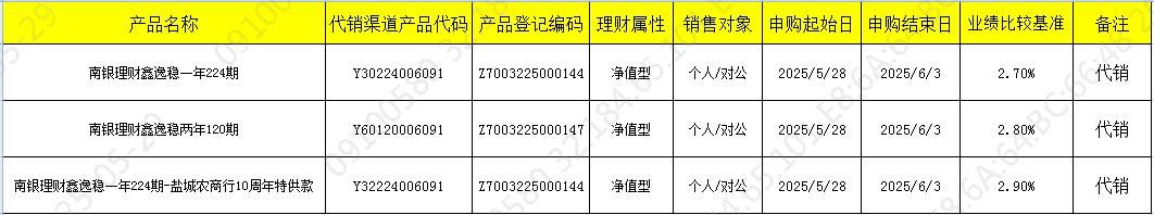 销售529
