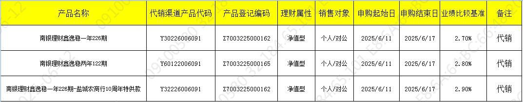 销售公告