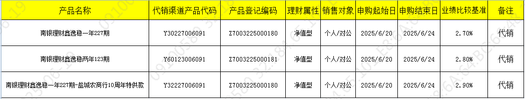 销售