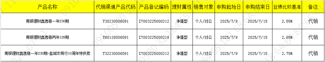 销售710