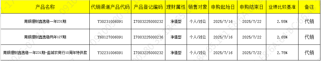销售716
