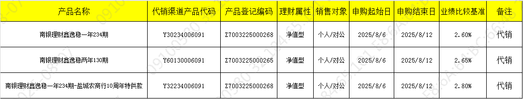 销售806