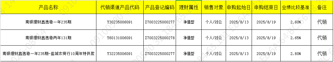 销售813