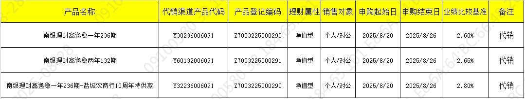 销售821