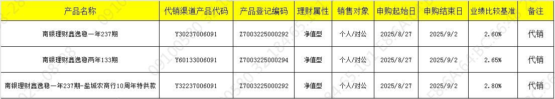 销售827