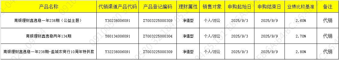 销售903