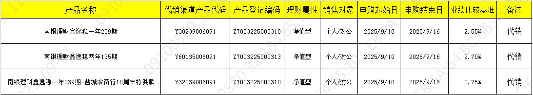 销售910