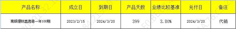发行公告 2.15代销