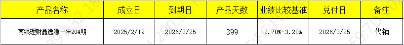 发行219