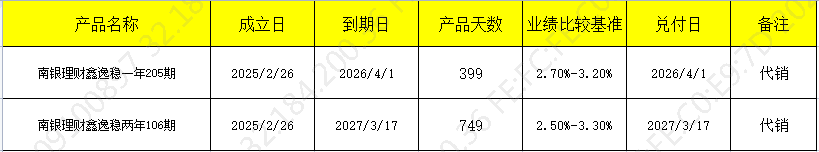 发行馨