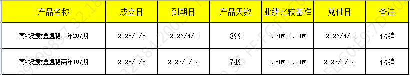 发行3-6