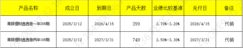 发行313