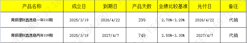 发行319