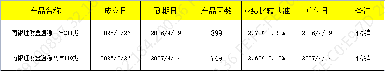 发行公告326