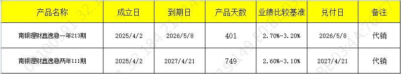 发行42