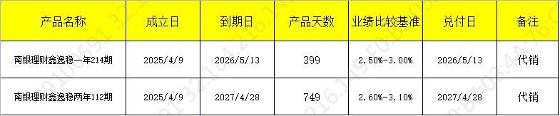 发行4-9
