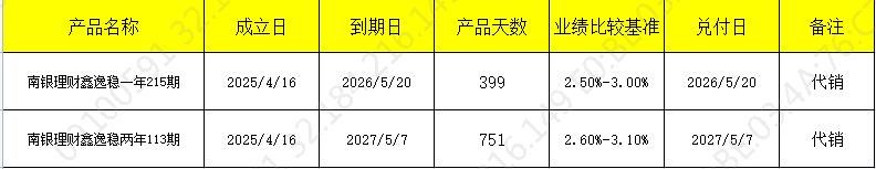 发行417
