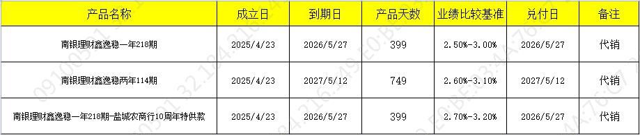 发行424