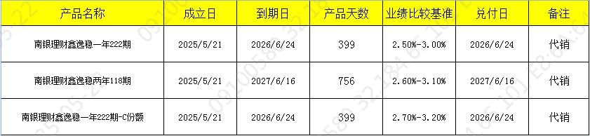 发行522