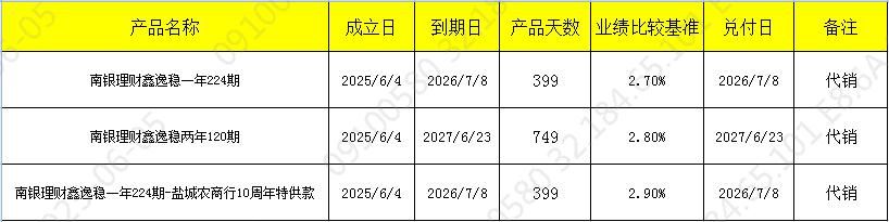 发行