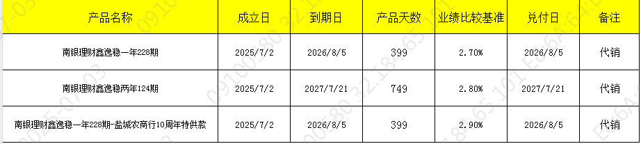 发行