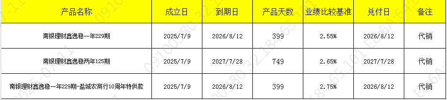 发行710