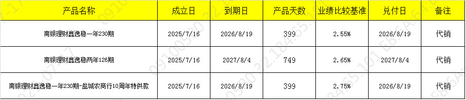发行716