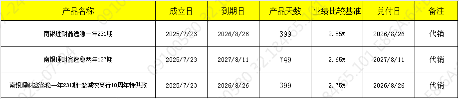 发行