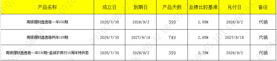 发行731