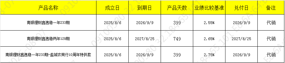 发行806