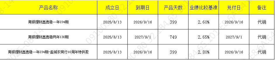 发行