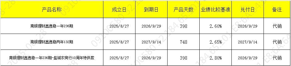 发行827