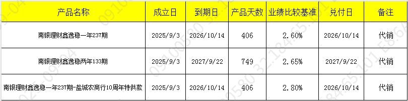 发行903