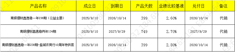 发行910