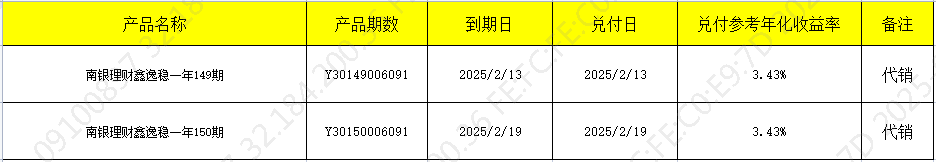 兑付219