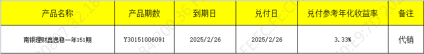 兑付227