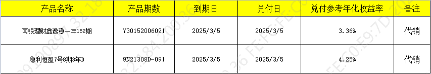 兑付3-6
