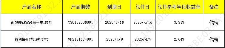兑付417