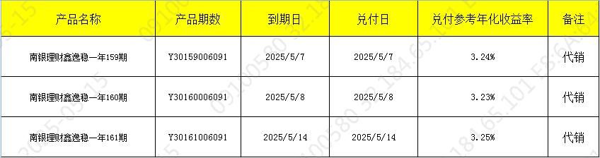 兑付515