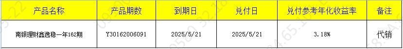 兑付522