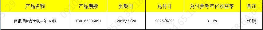 兑付529